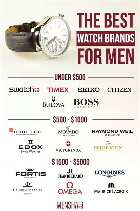 best insurance for watches